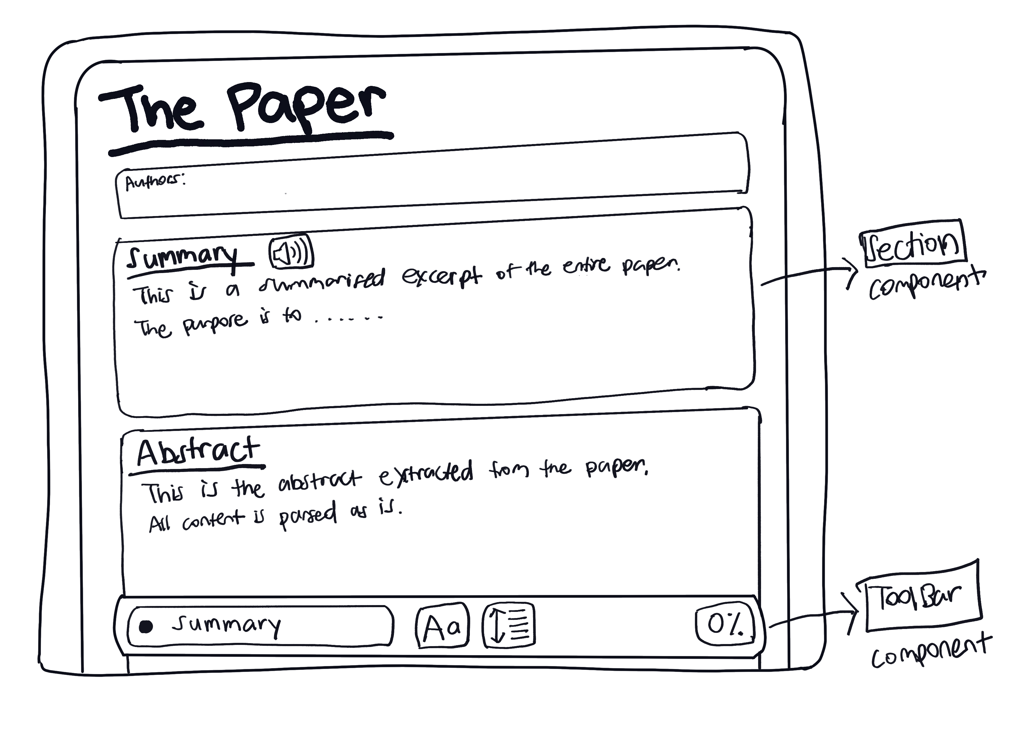 Screenshot of the Overall Reader View Page